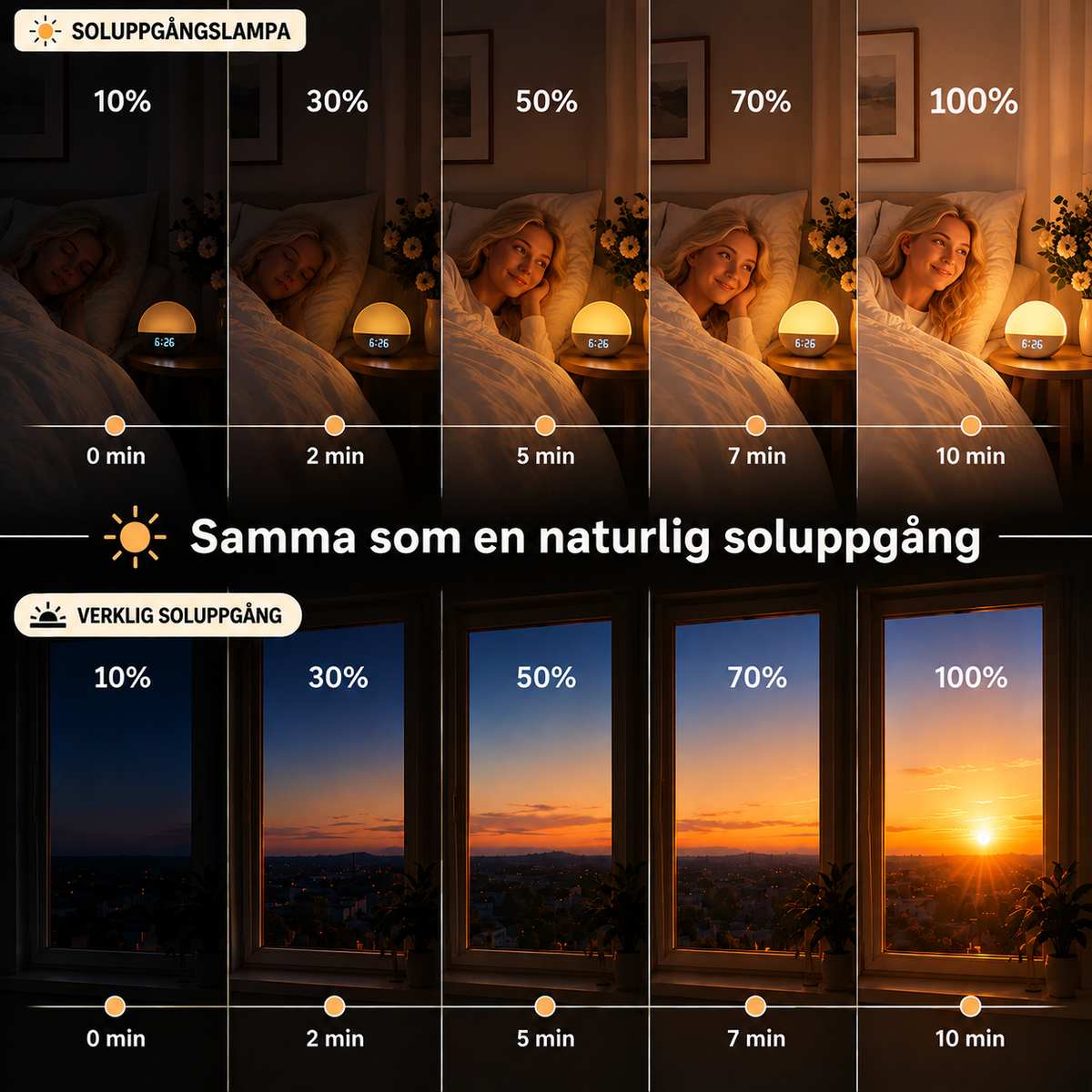 Wake&Shine™ Soluppgångsalarm